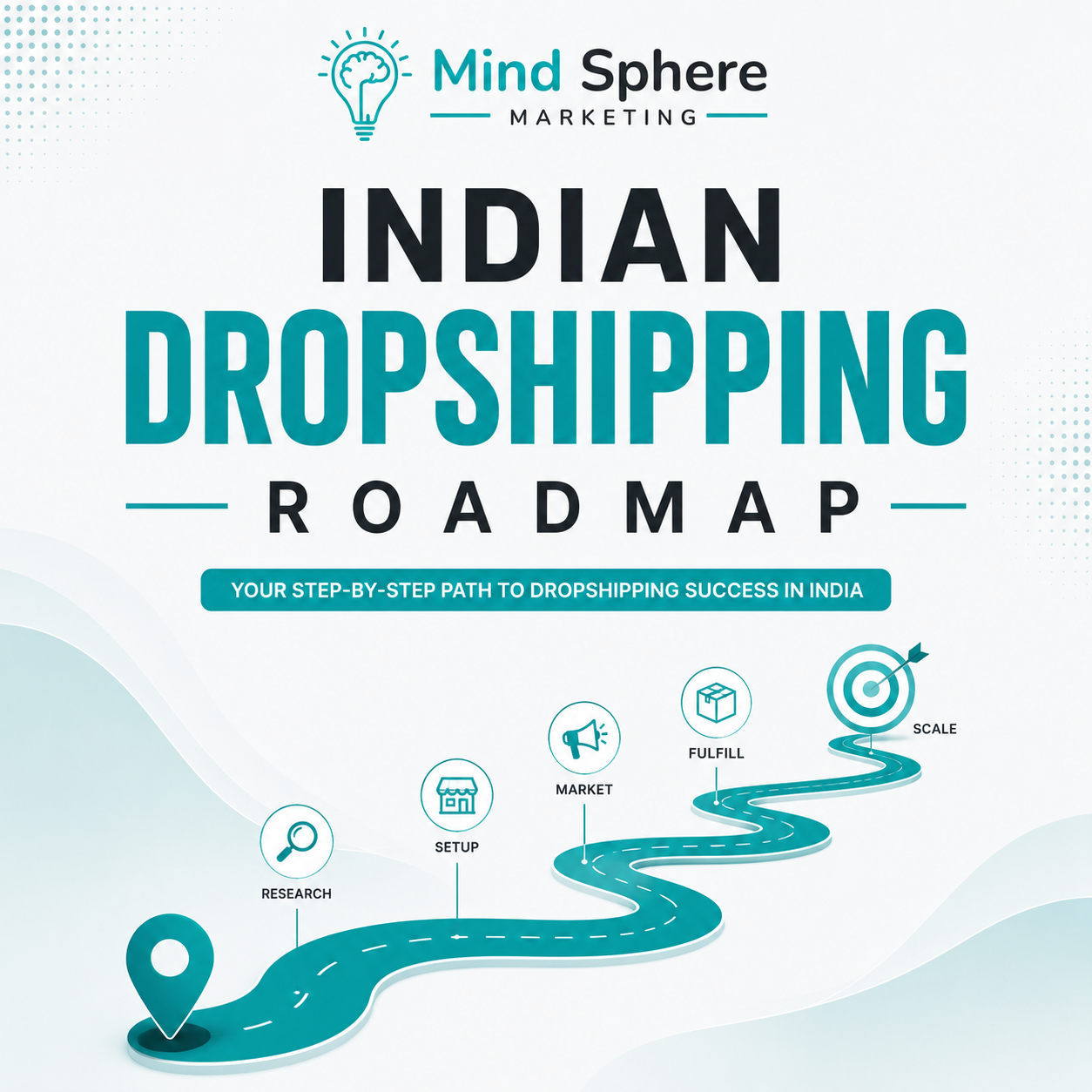 Indian Dropshipping Roadmap showing five stages: foundation, building, promoting, delivery and scaling